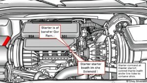 Where Is The Starter On A Chevy Silverado? Better 7 Info