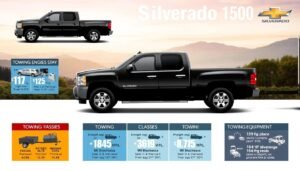How Much Can A 2013 Chevy Silverado 1500 Tow? Towing Capacity Guide